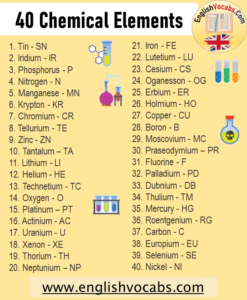 40 chemical elements and their symbols - English Vocabs