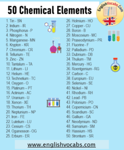 50 chemical elements and their symbols - English Vocabs