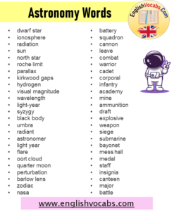 234 Astronomy Words List, Astronomical Terms - English Vocabs