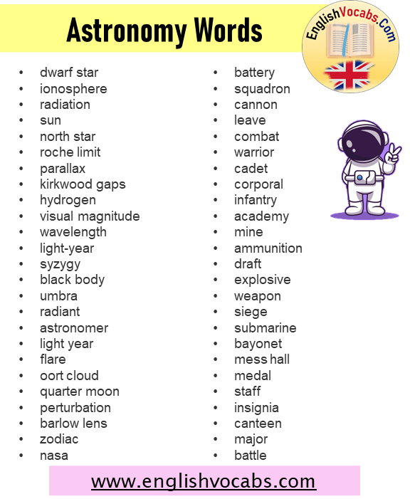234 Astronomy Words List, Astronomical Terms