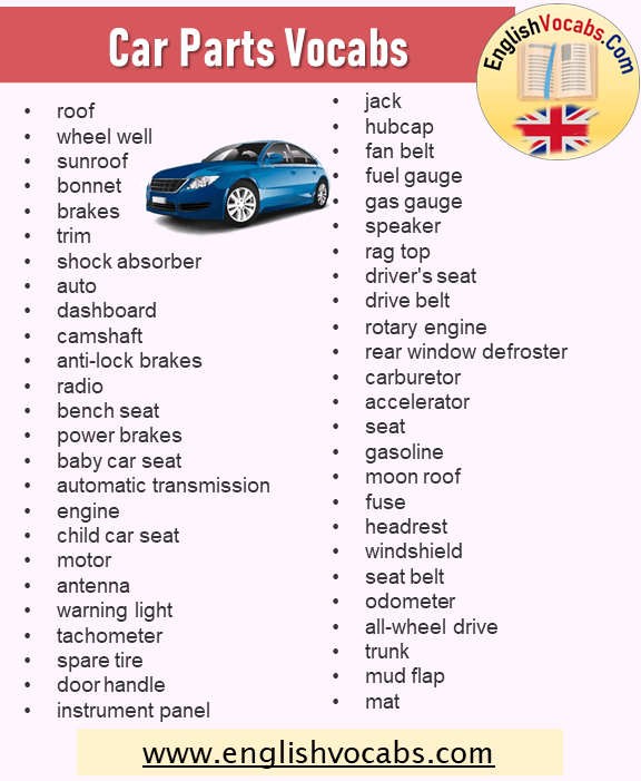 176 Car Parts Vocabulary, Car Parts Words List