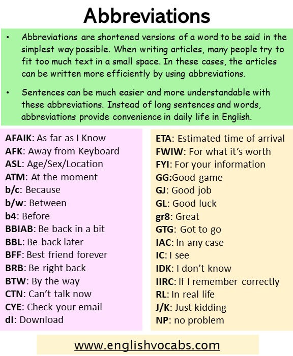 What is Abbreviation? Definition and Abbreviations List and Meaning