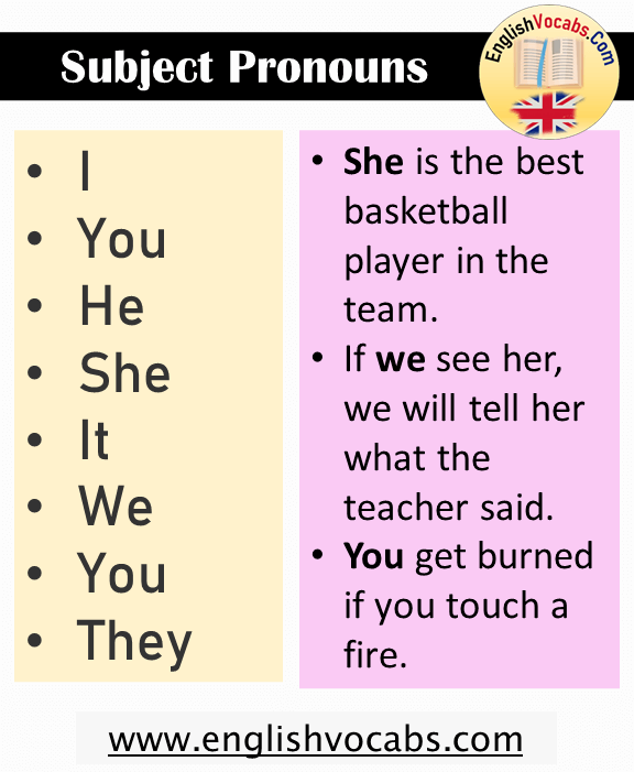 What is Subject Pronoun? Definition and Example Sentences