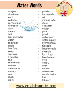 171 Water Words List, Water Related Words - English Vocabs