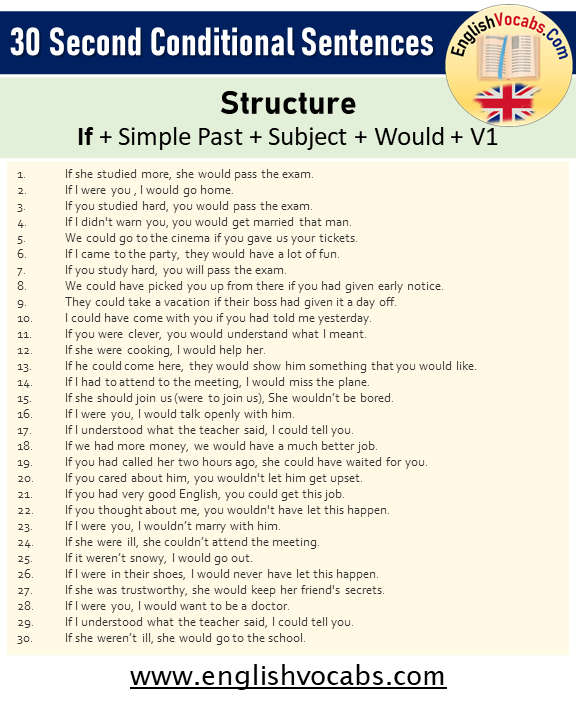 30 Second Conditional Sentences Examples, If Clauses Type 2