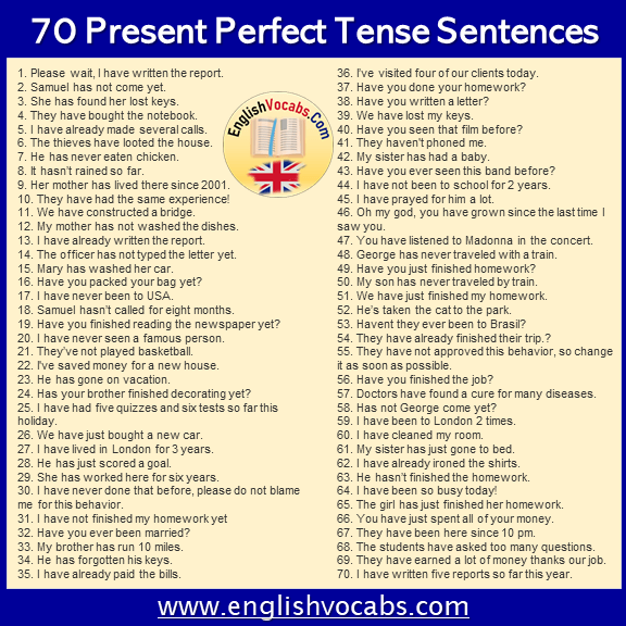 70 Present Perfect Tense Example Sentences