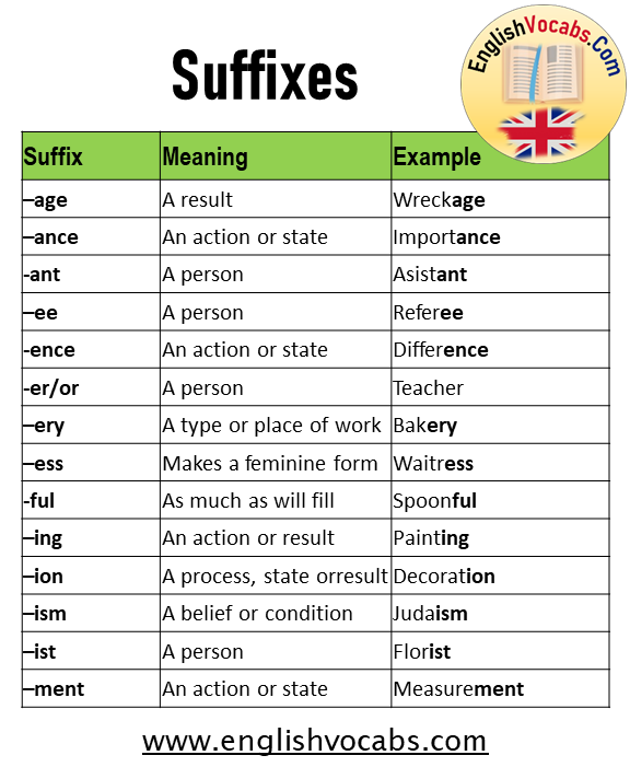 Suffixes List, Definition and Example Sentences